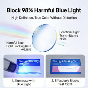 TitanView – Adaptive Blue-Light Presbyopic Glasses