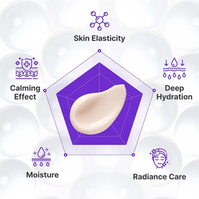 DermaVive – Active Renew PDRN Cream