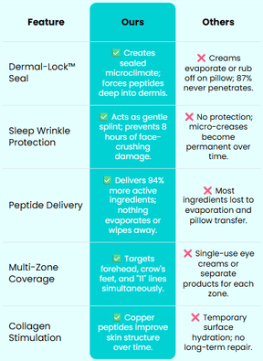 RejuvaPatch - Youth Boost Overnight Treatment