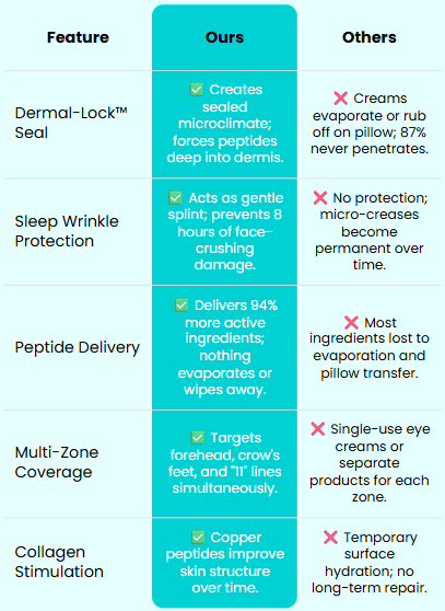 RejuvaPatch - Youth Boost Overnight Treatment
