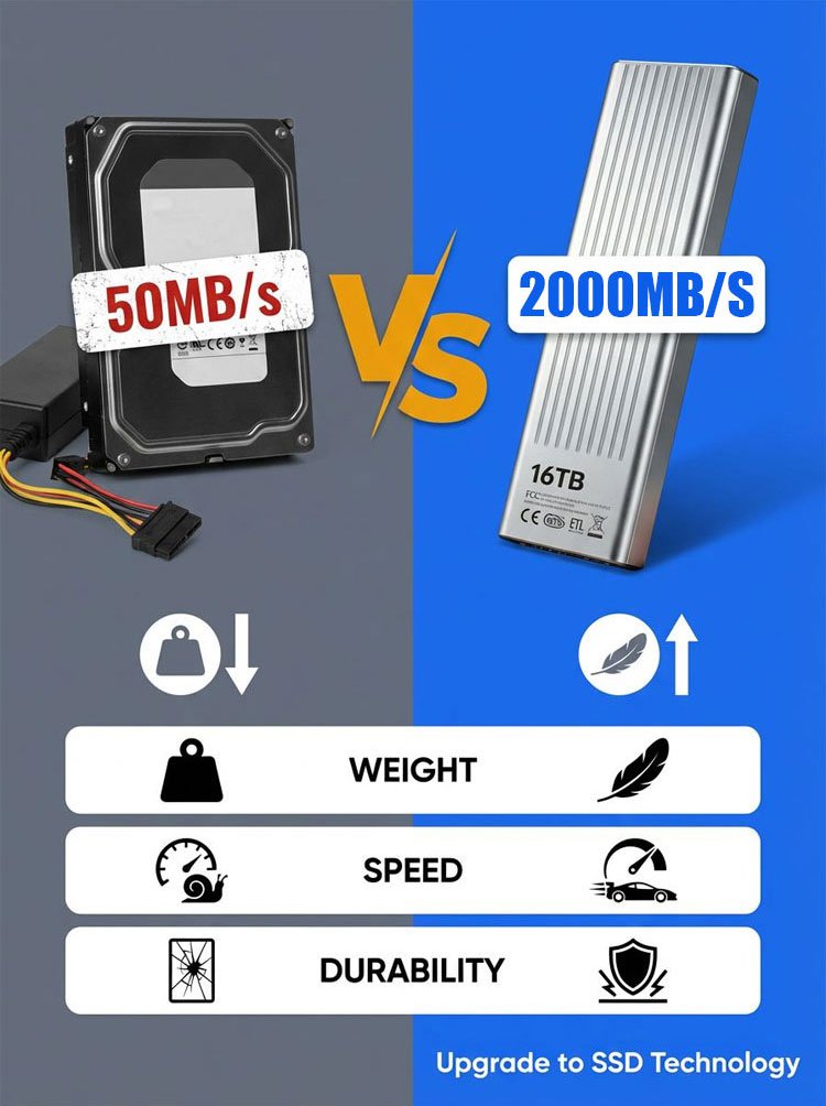 PocketDrive Pro – Mini Storage SSD