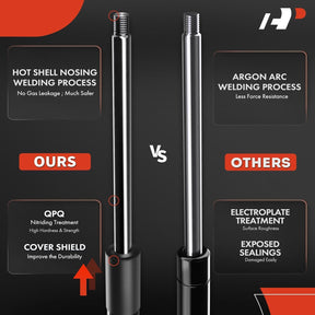 SafeDrop – Heavy Duty Assist System