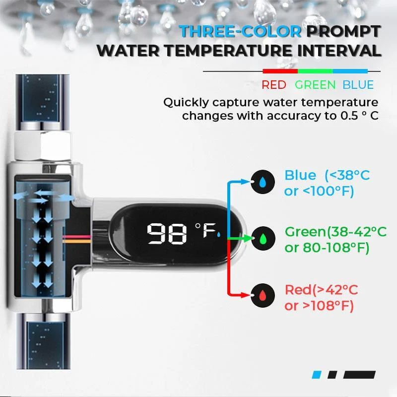 AquaTemp – Smart Shower Temperature Monitor