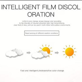 TitanView – Adaptive Blue-Light Presbyopic Glasses