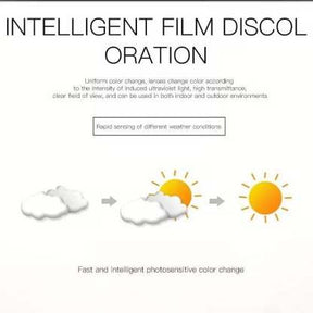 TitanView – Adaptive Blue-Light Presbyopic Glasses