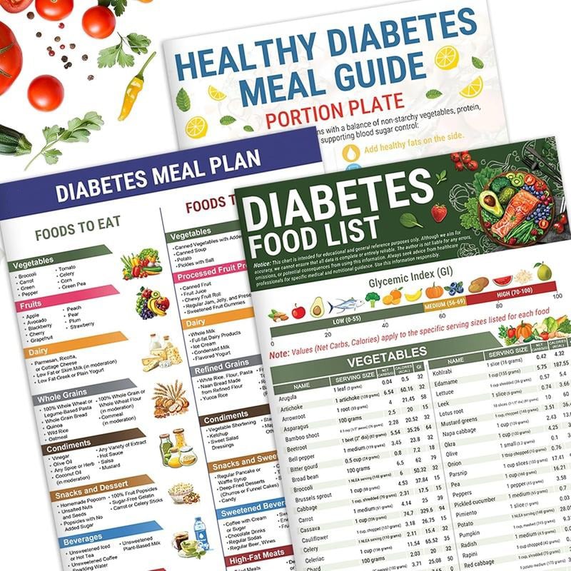 GlycoBalance – Diabetes Food Guide System