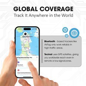 TrackMate – Mini Magnetic GPS Tracking Device