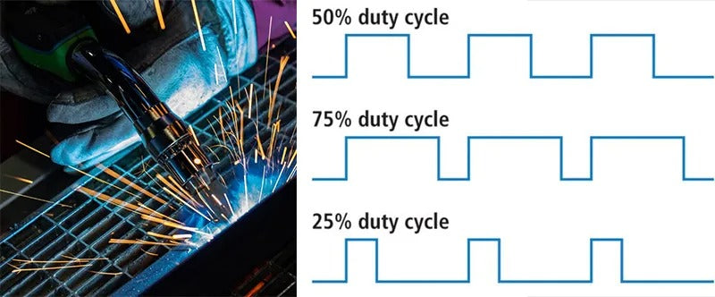 MegaArc 5-in-1 – Welding Power Station