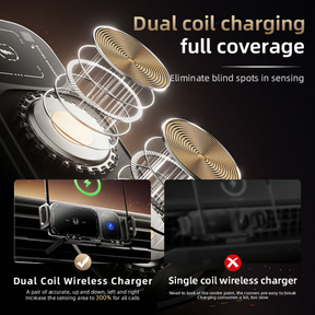 ChargeDrive – Wireless Charging Rotating Car Mount