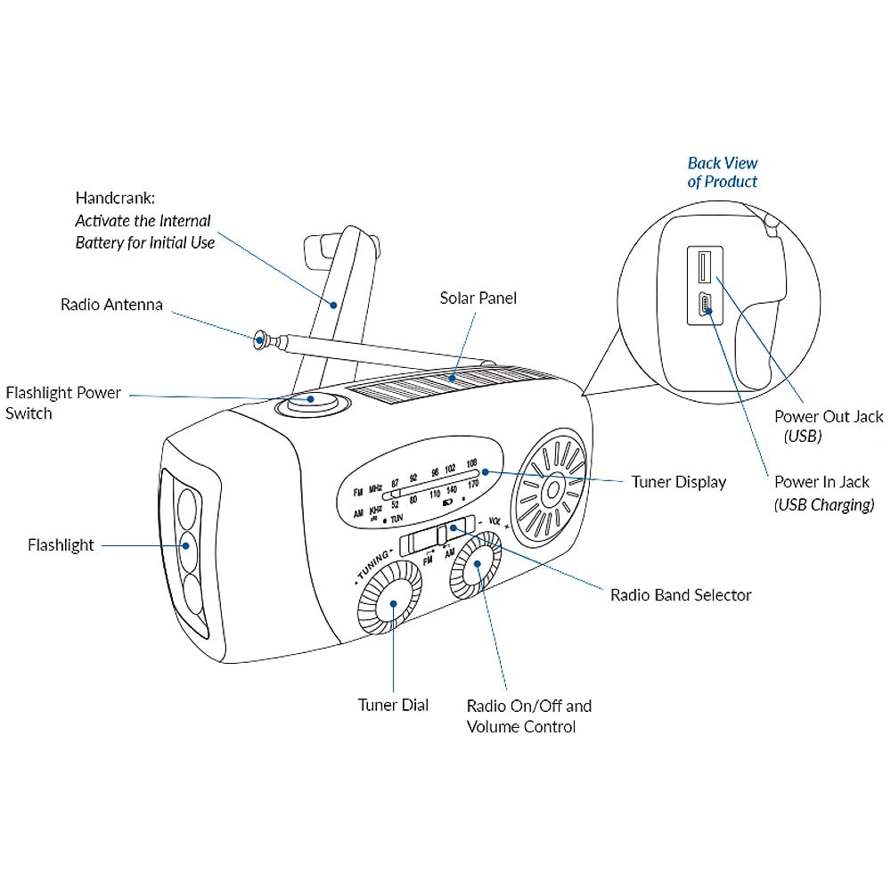 PowerScout – Outdoor Survival Companion