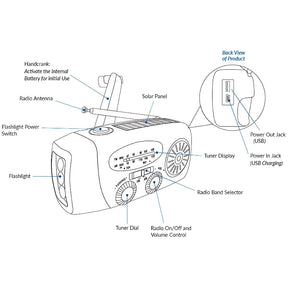 PowerScout – Outdoor Survival Companion
