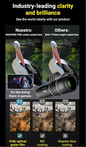EagleEye – Night Vision Scope