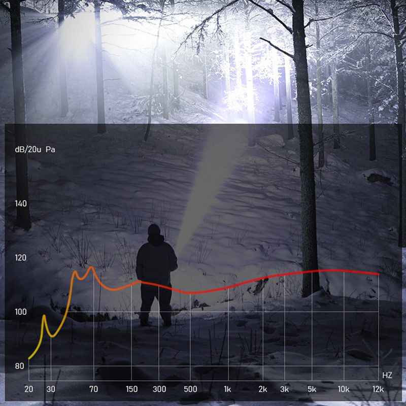 LumeRay – High-Intensity Zoomable Tactical Flashlight