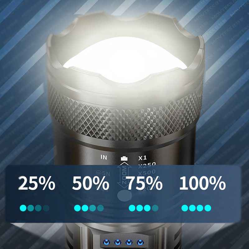 LumeRay – High-Intensity Zoomable Tactical Flashlight