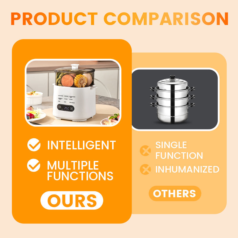SmartPot Fusion – Portable Cooking System