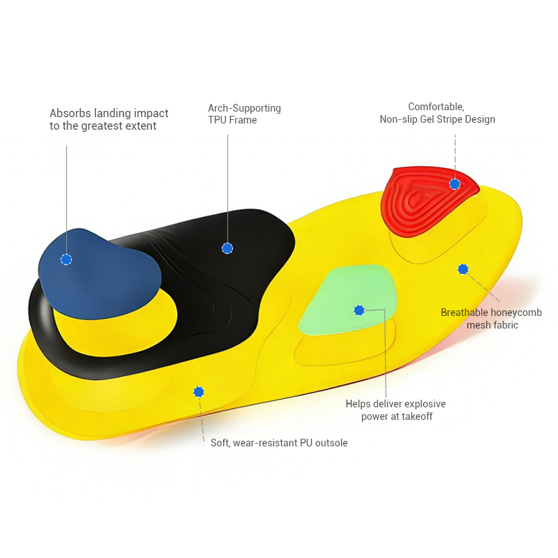 StrideCore – Professional Sport Insoles