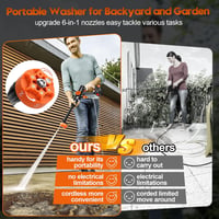 HydroForce – Portable Pressure Washer with Multi‑Nozzle