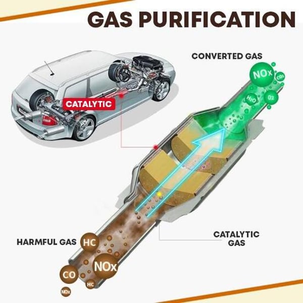 CatalystCare – Complete Engine Cleaning Solution