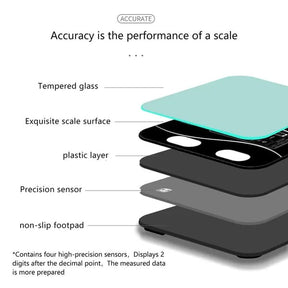 VistaLean – Intelligent Weight & Fat Analyzer