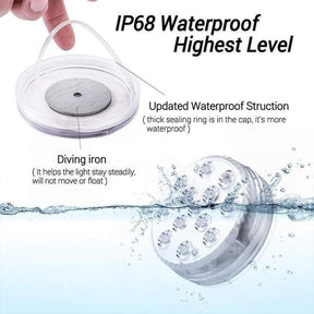 PoolLuxe – Submersible LED Lights for Pools