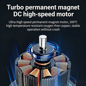TurboCoat – High Speed Paint Sprayer