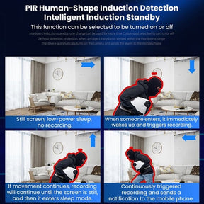 SafeHome – Indoor Wireless Security Camera