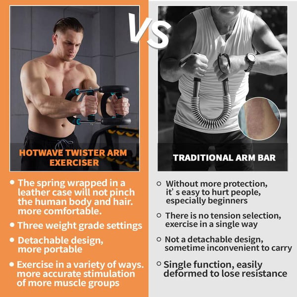 FlexoTwist – Power Resistance Arm Trainer