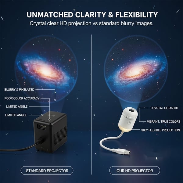 AstroLume | 6-in-1 USB Galaxy Star Projector