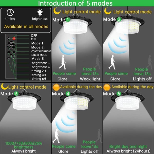 SolarEdge – Bright & Weatherproof Outdoor Light
