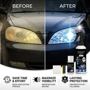 ClearBeam – Headlamp Restoration Fluid