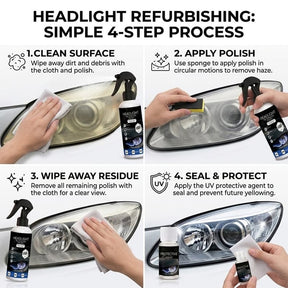ClearBeam – Headlamp Restoration Fluid