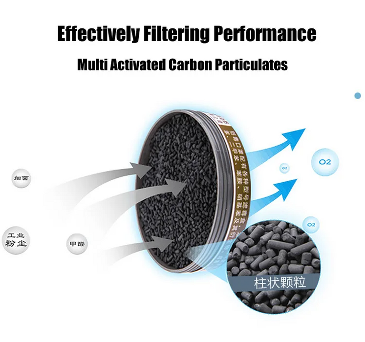AirGuard – Activated Carbon Dual Filter Gas Mask